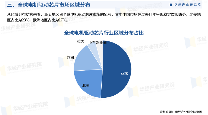 2024年互联网专线行业发展现状、竞争格局及未来发展趋势与前景分析_人保服务,人保车险