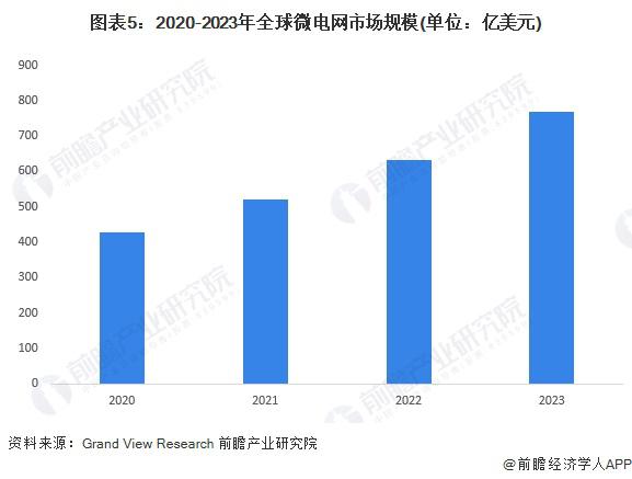 2024西式快餐行业市场分析及发展前景预测 美国多个快餐品牌卷入5美元套餐赛道_人保财险 ,人保护你周全