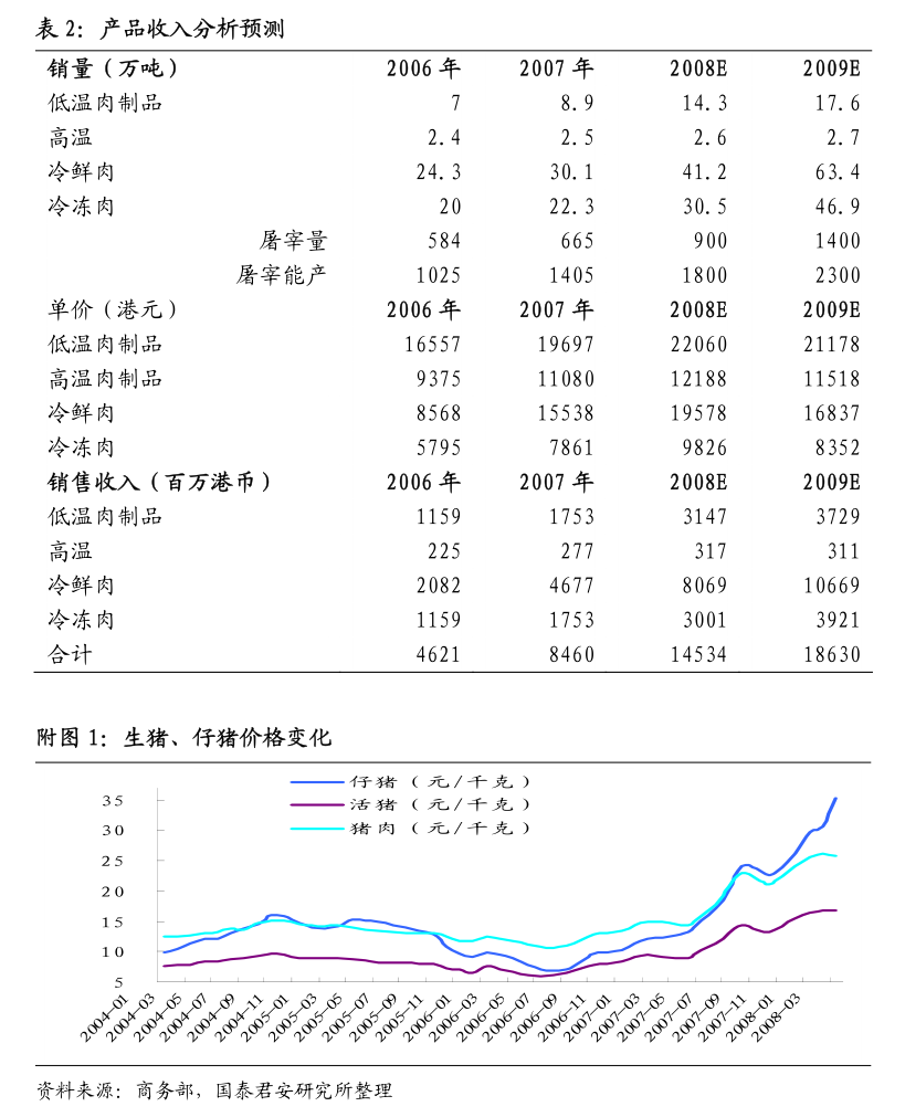 东吴证券给予双汇发展买入评级，2024H1业绩点评：肉制品销量承压，屠宰业务利润改善