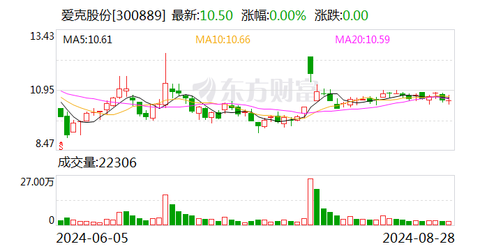 沪光股份：8月16日召开董事会会议