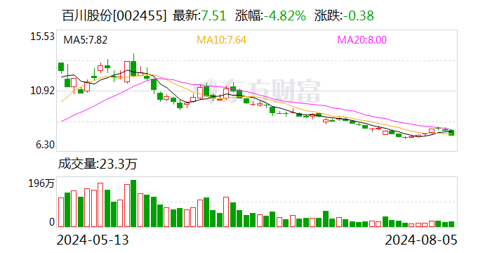 沪光股份：8月16日召开董事会会议