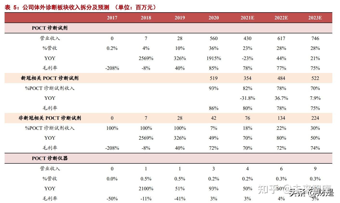 诺唯赞获得发明专利授权：“一种快速高效去除动物源性宿主核酸的方法”