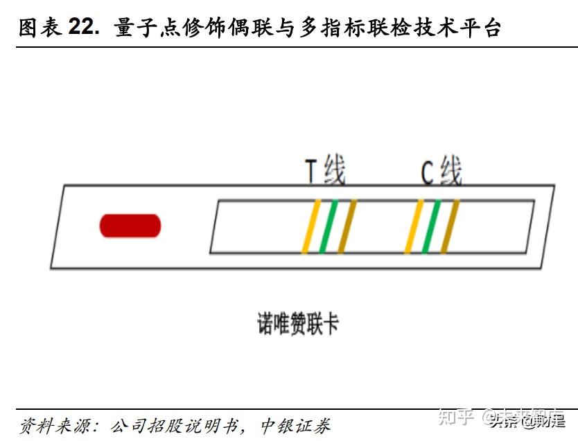 诺唯赞获得发明专利授权：“一种快速高效去除动物源性宿主核酸的方法”