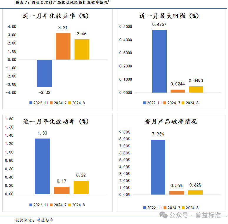 债市回调，这类产品却“低波稳健”！怎么做到的？