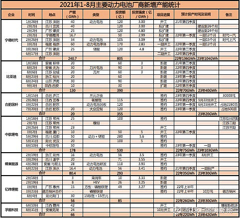 宁德时代获得发明专利授权：“数据驱动的安全生产管理方法、系统、设备和存储介质”