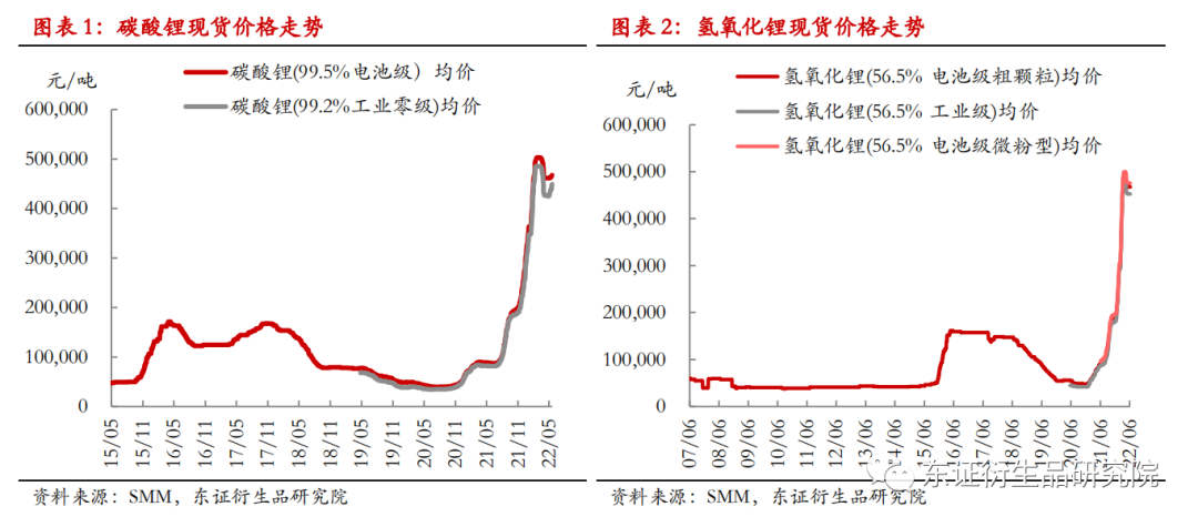 锂价跌破7万关口，产业链上游成本压力待解