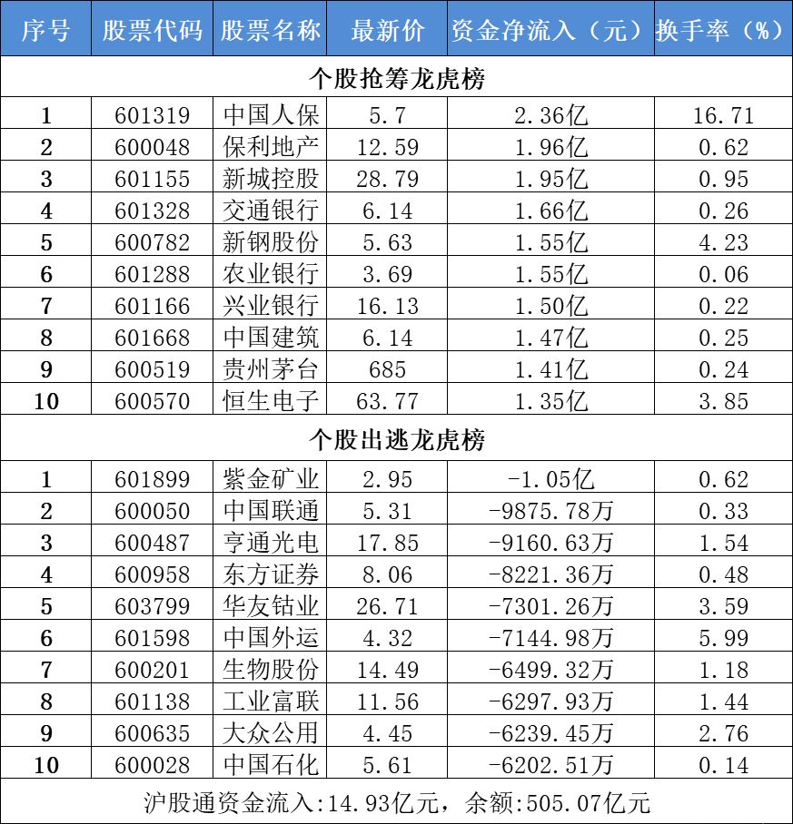 银行行业9月10日资金流向日报