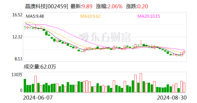 南芯科技：9月10日召开董事会会议