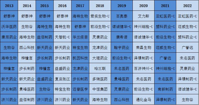 山东前8个月实现进出口约2.2万亿元 东盟、美国、欧盟为前三大贸易市场