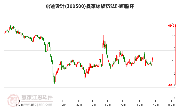 电子行业9月12日资金流向日报