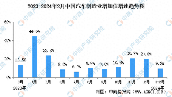 2024家具制造市场现状：1-7月规上家具制造业企业利润总额同比增长12.4%_人保服务 ,人保车险   品牌优势——快速了解燃油汽车车险