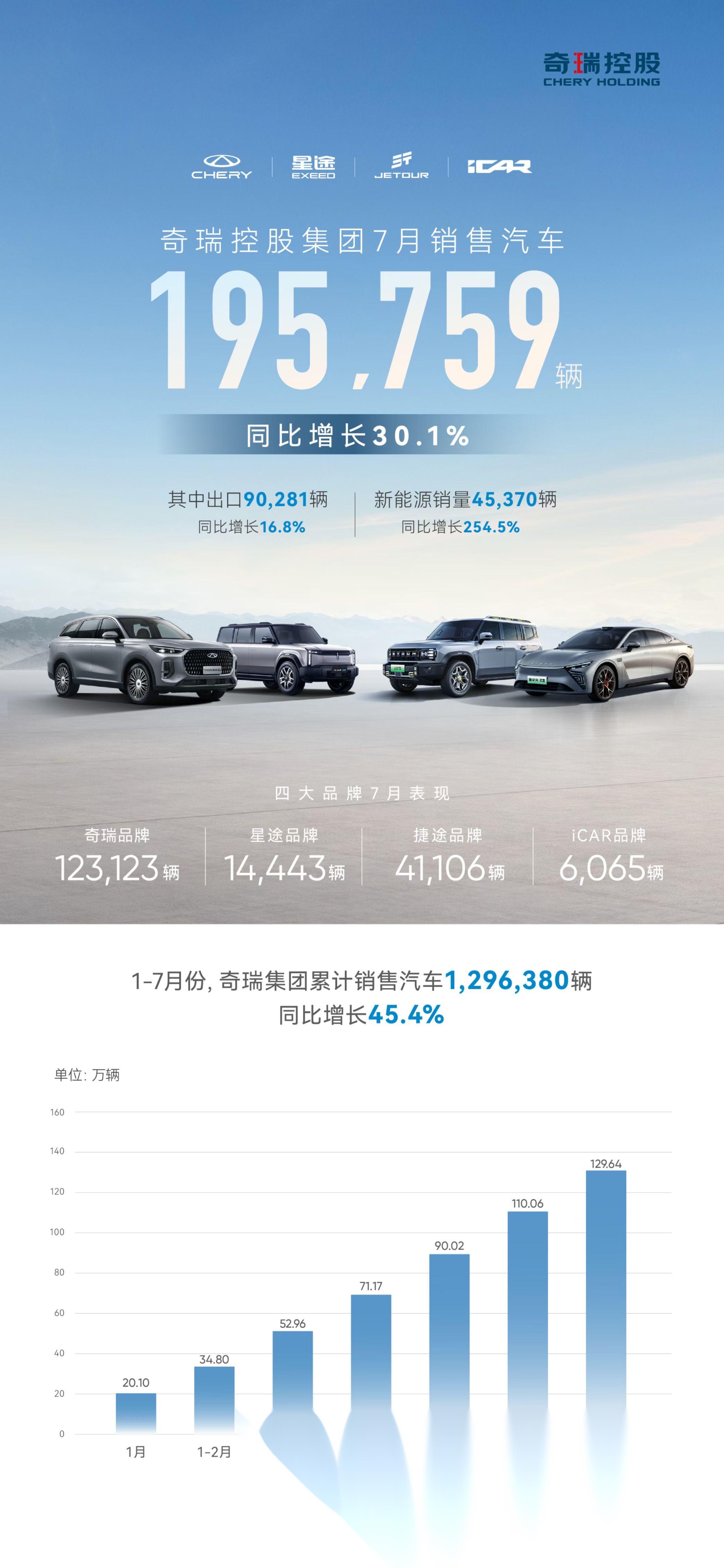 8月快递业务量同比增19.5%