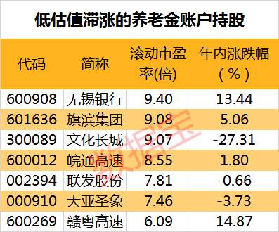 养老基金最新持仓动向曝光！二季度新进这些股