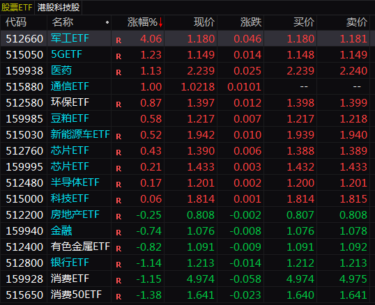 9月13日电子城涨停分析：REITs，房地产，北京城市规划概念热股