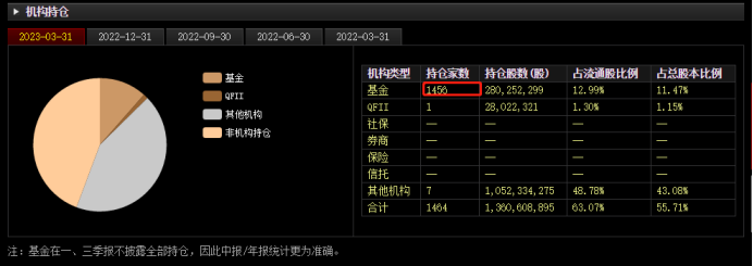 养老基金最新持仓动向曝光！二季度新进这些股