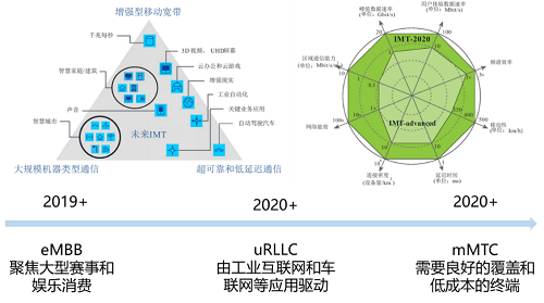 中信证券：三大合力推动 车网互动规模化、商用化发展可期