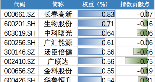 嘉实中证A500ETF提前结募