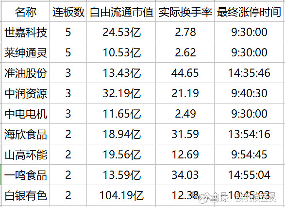 东方锆业：加大对应用于固态电池电解质的氧化锆产品研发投入