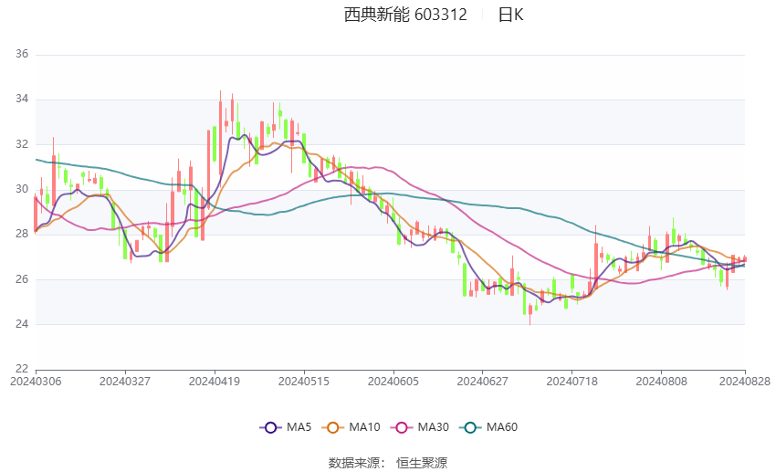 中国人保：1-8月原保险保费收入为5156.78亿元，同比增长5.01%