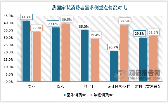 人保车险,人保有温度_公共建筑装修行业市场结构、竞争格局及未来发展前景分析