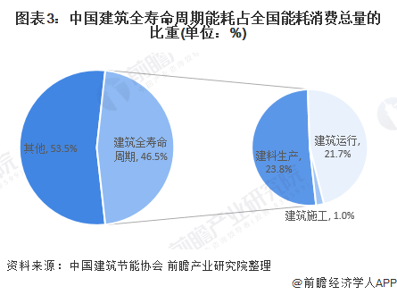 人保车险,人保有温度_公共建筑装修行业市场结构、竞争格局及未来发展前景分析