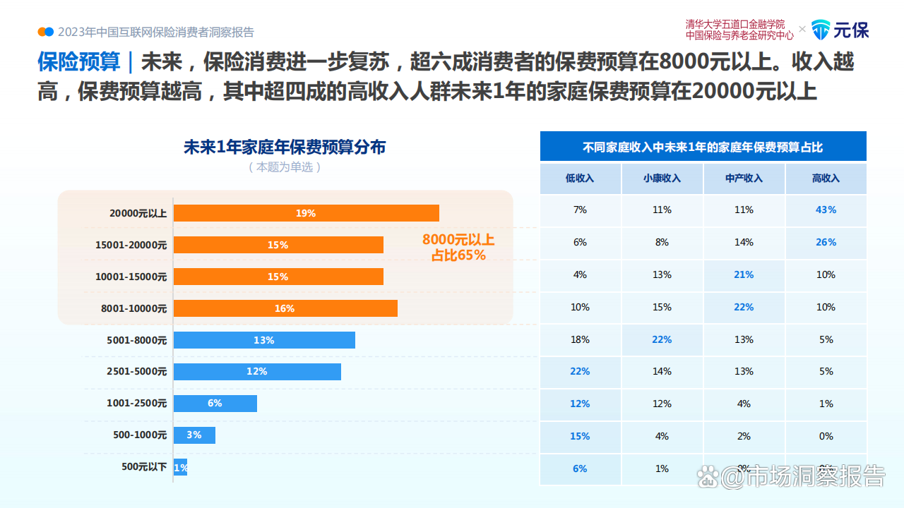 人保车险   品牌优势——快速了解燃油汽车车险,人保财险 _2024建筑工程行业市场全景调研与发展前景预测