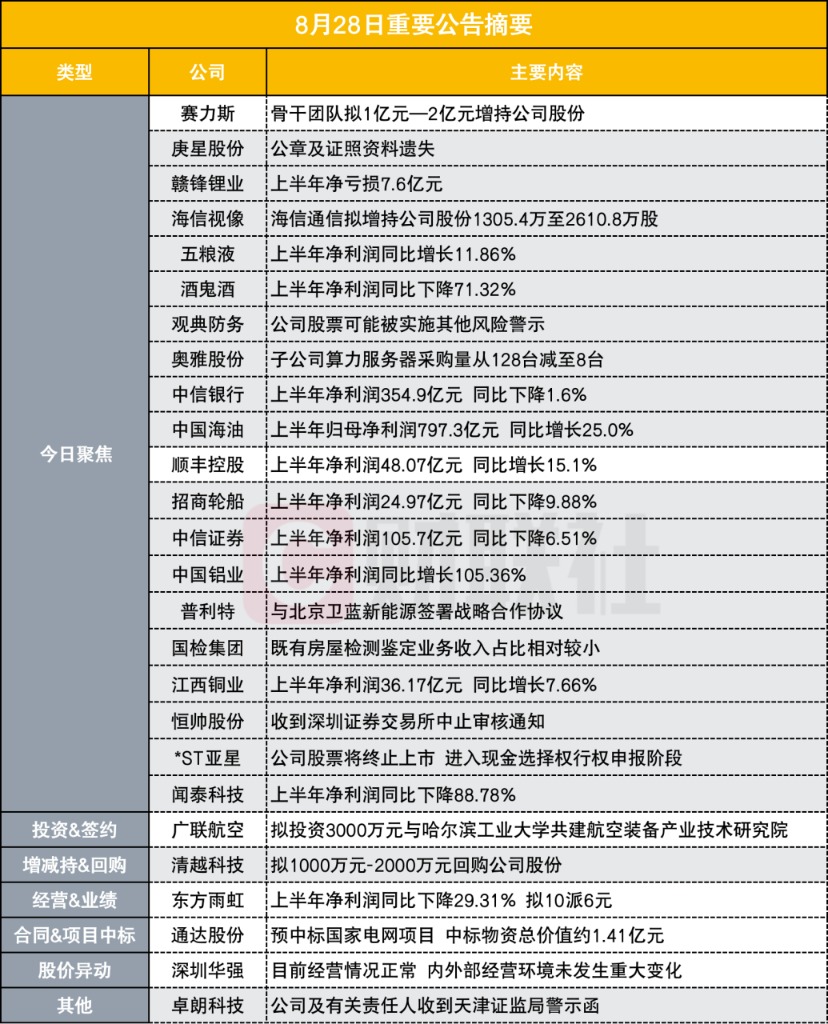 平煤股份：控股股东董事长和总经理拟增持不低于40000股公司股份