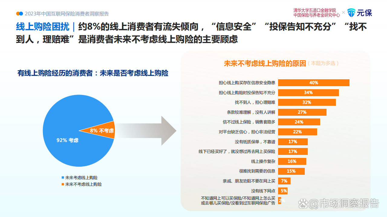 人保车险   品牌优势——快速了解燃油汽车车险,人保服务_2024体育服务产业发展现状及竞争格局、未来趋势分析