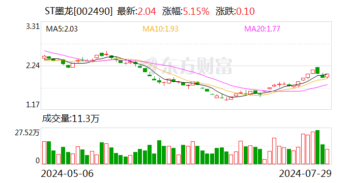 ST聆达龙虎榜：营业部净卖出358.55万元