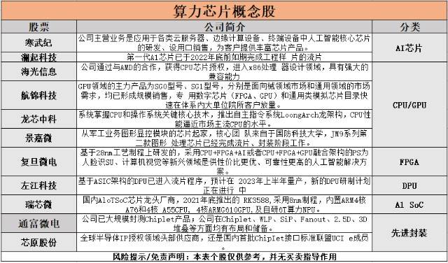 突发利空，一次性手套龙头“中枪”？马斯克旗下脑机接口公司新进展，这些概念股被机构盯上