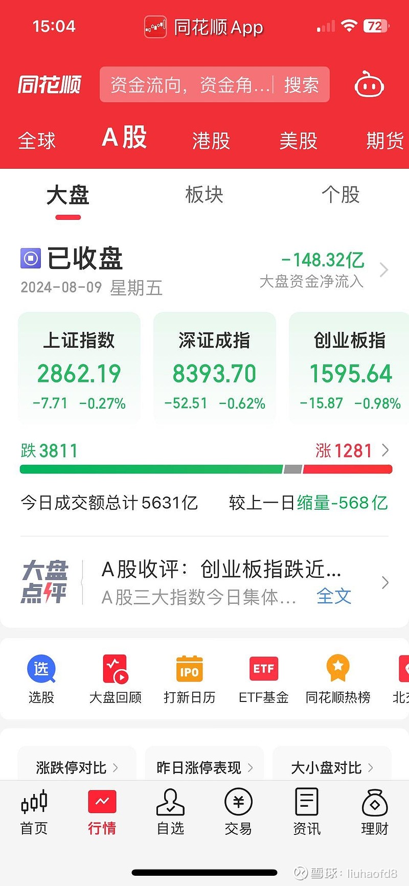 今日沪指跌0.05% 环保行业跌幅最大