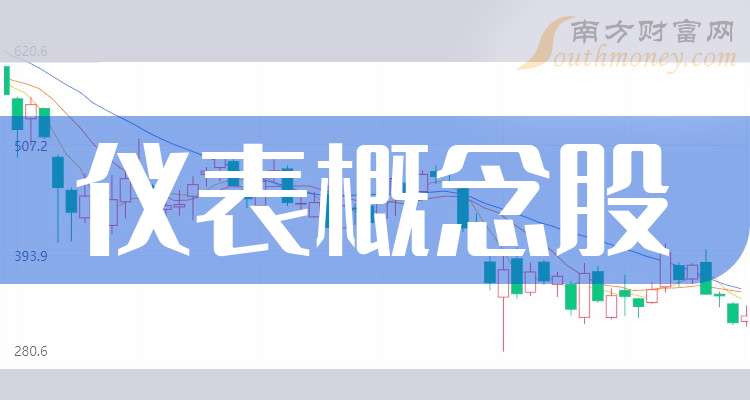 华盛昌：拟向激励对象164人授予限制性股票210.5万股