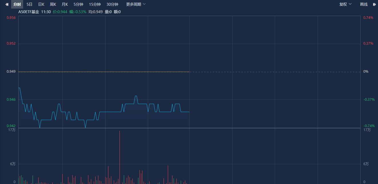 8只基金单日涨超3%，布局这三大方向！