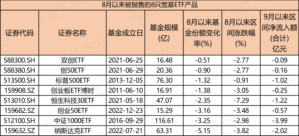 "长期资金"出手！宽基ETF吸金能力再提升，什么信号？