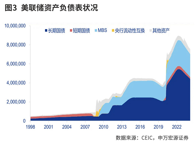 什么情况？美联储大幅降息，股市却跳水！