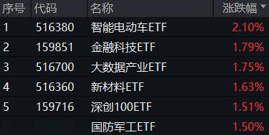 11.20亿元主力资金今日撤离国防军工板块