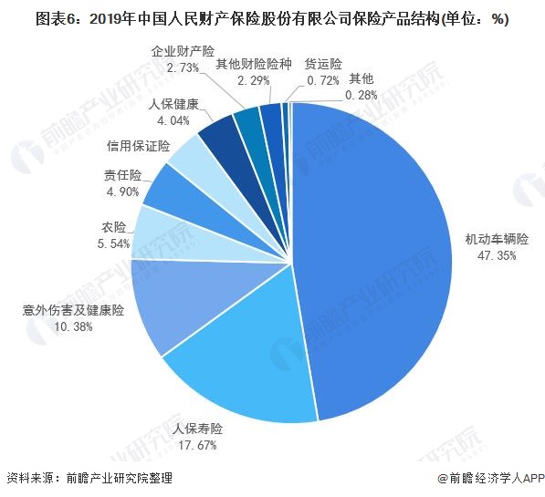2024儿童体育培训行业市场发展现状及竞争格局、未来前景分析_人保伴您前行,人保财险政银保 