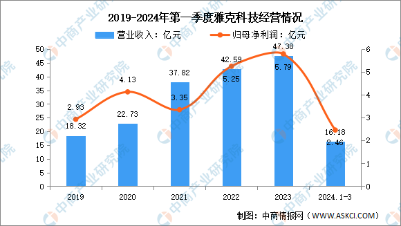 2024废品回收行业未来发展趋势及前景预测分析_人保车险,人保财险政银保 