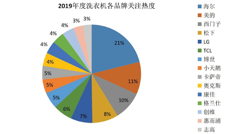 人保伴您前行,人保有温度_2024年厨房大家电行业现状及未来发展趋势分析