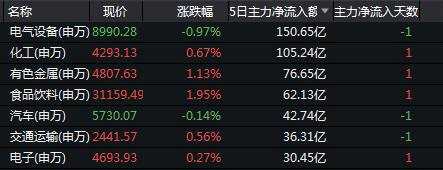 中信证券：消费品“以旧换新”政策密集落地