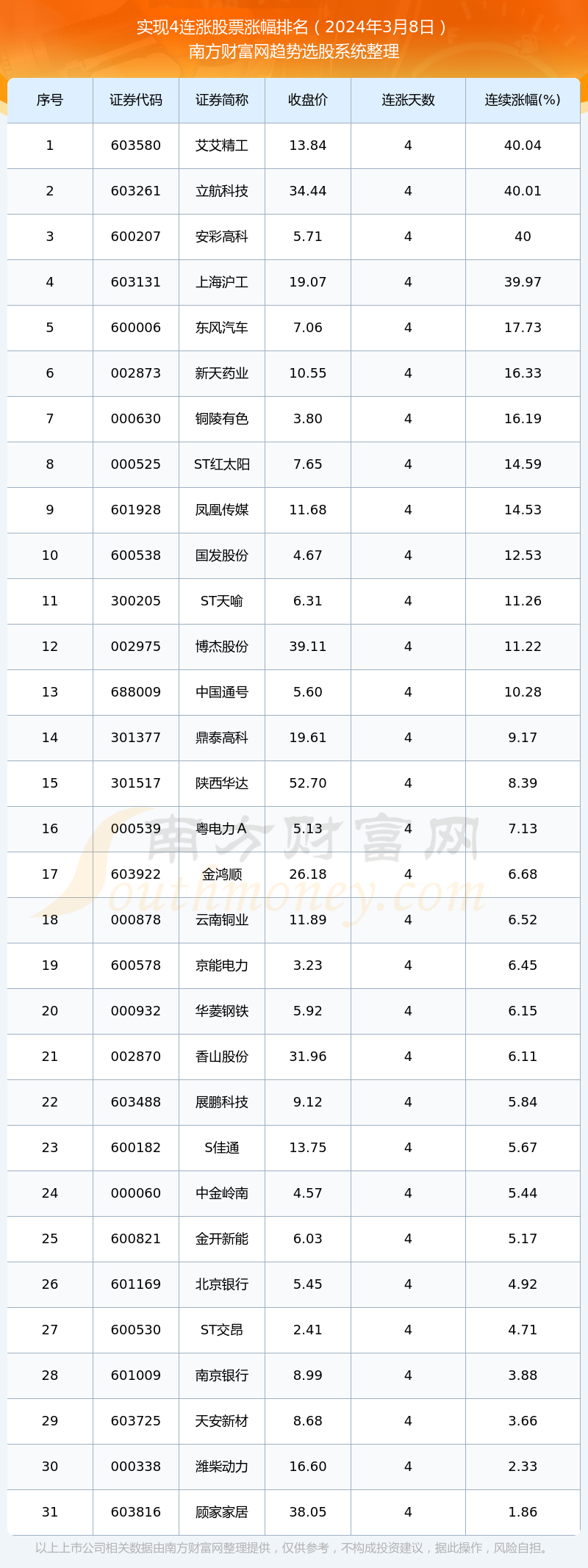 （2024年9月23日）今日天然橡胶期货最新价格行情查询