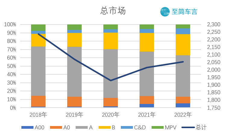 国家发改委：预计全年将实现200万辆低排放标准乘用车退出