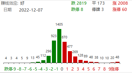 医药早参 | 戴维医疗实控人之一陈云勤逝世