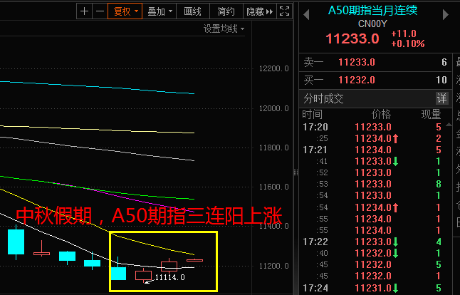 港股科技冲击三连阳，港股科技ETF（513020）涨超1.2%