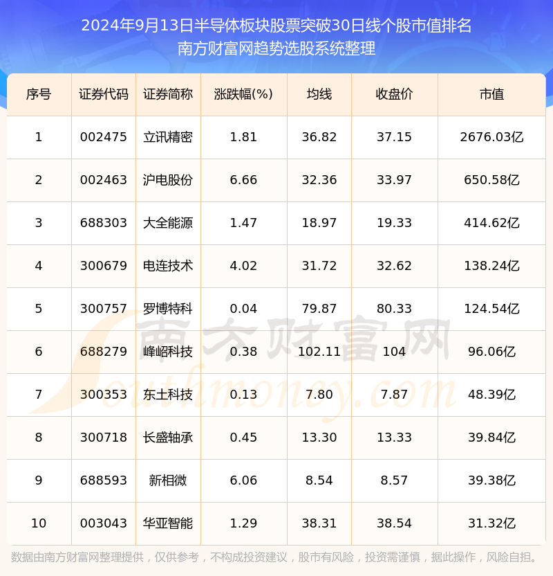 公募基金最新持仓曝光！这些个股备受青睐