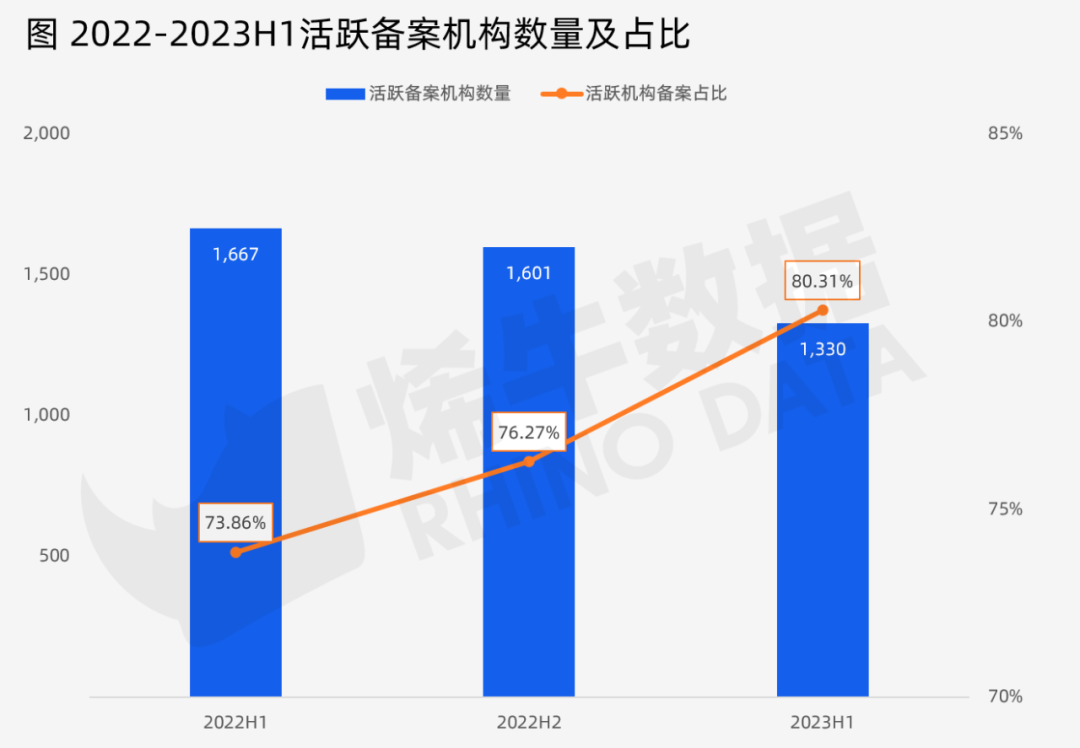 机构逆势加仓股票型基金 持有规模首破1.5万亿元