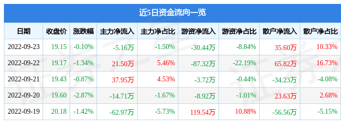 9月23日证券之星早间消息汇总：证监会全面优化券商风控指标体系