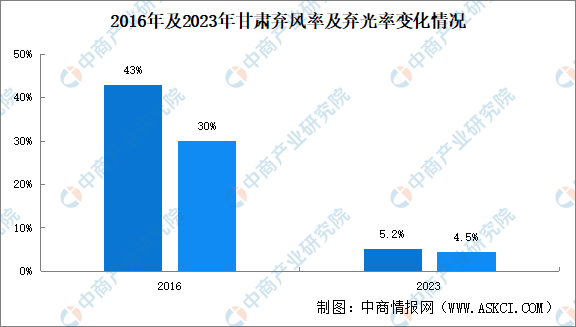 2024海洋新能源行业市场发展现状及竞争格局分析_人保财险政银保 ,拥有“如意行”驾乘险，出行更顺畅！