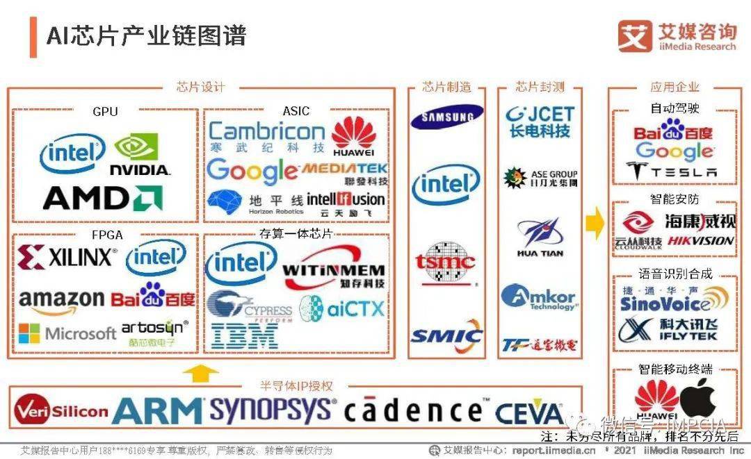 人保财险政银保 ,人保有温度_人工智能芯片产业现状及未来发展趋势分析