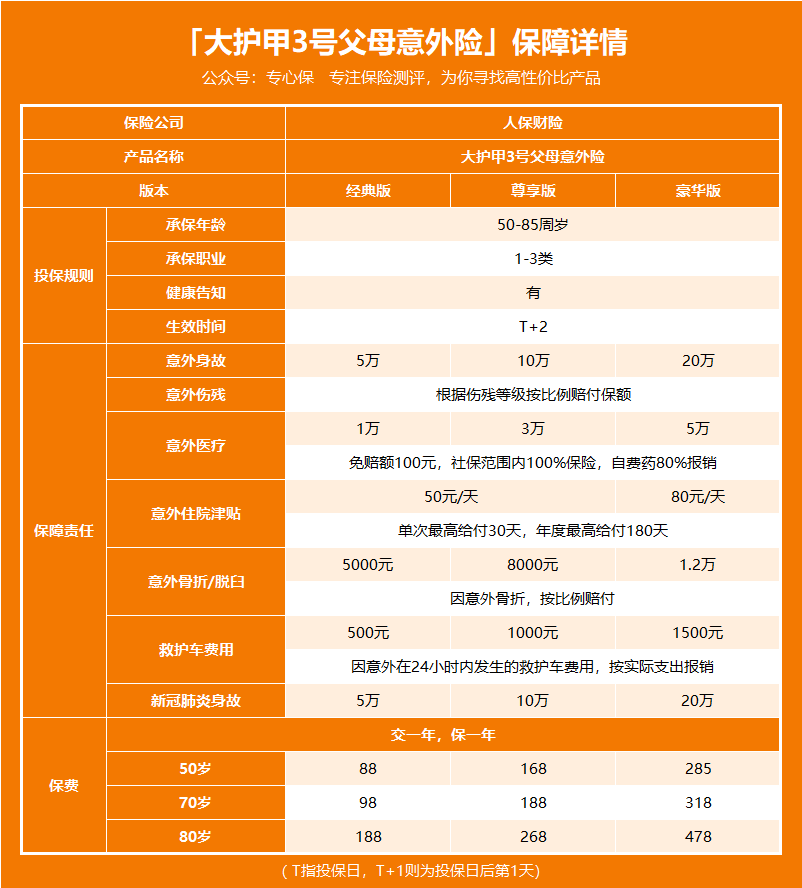 2024红薯行业市场发展现状及整体规模、竞争格局分析_人保车险,人保有温度